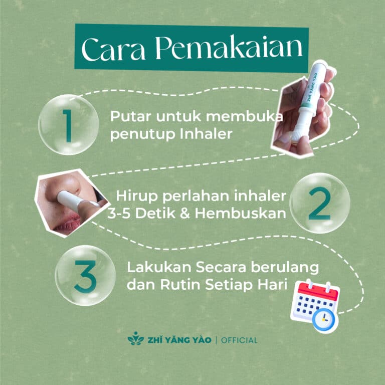 Cara Pemakaian